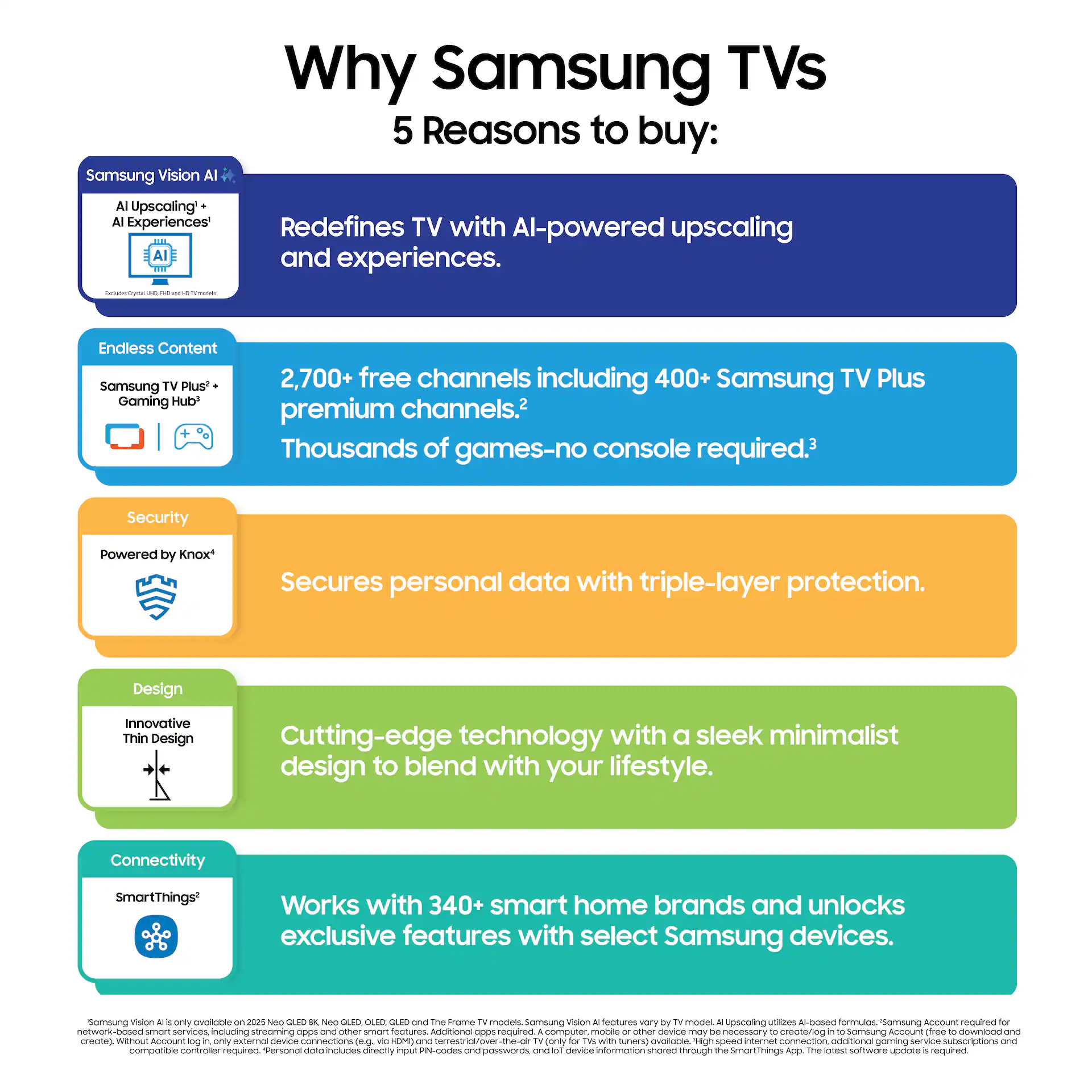 Samsung 83" Class S95F Series OLED 4K UHD Samsung Vision AI Smart Tizen TV (2025) gallery view